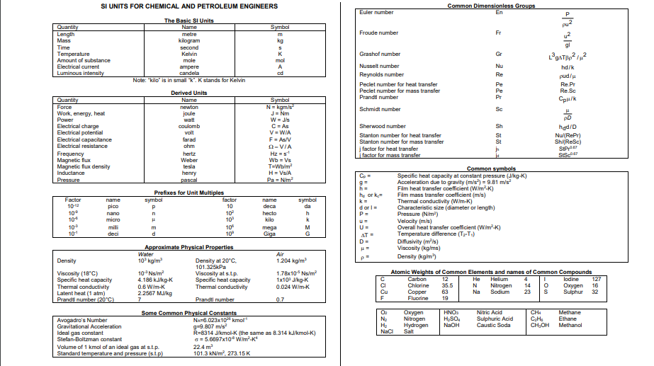 Solved SI UNITS FOR CHEMICAL AND PETROLEUM ENGINEERS Common