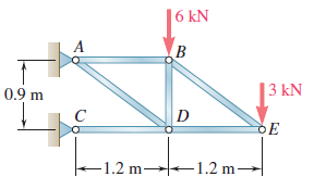 Solved Use The Method Of Joints To Determine The Force In | Chegg.com