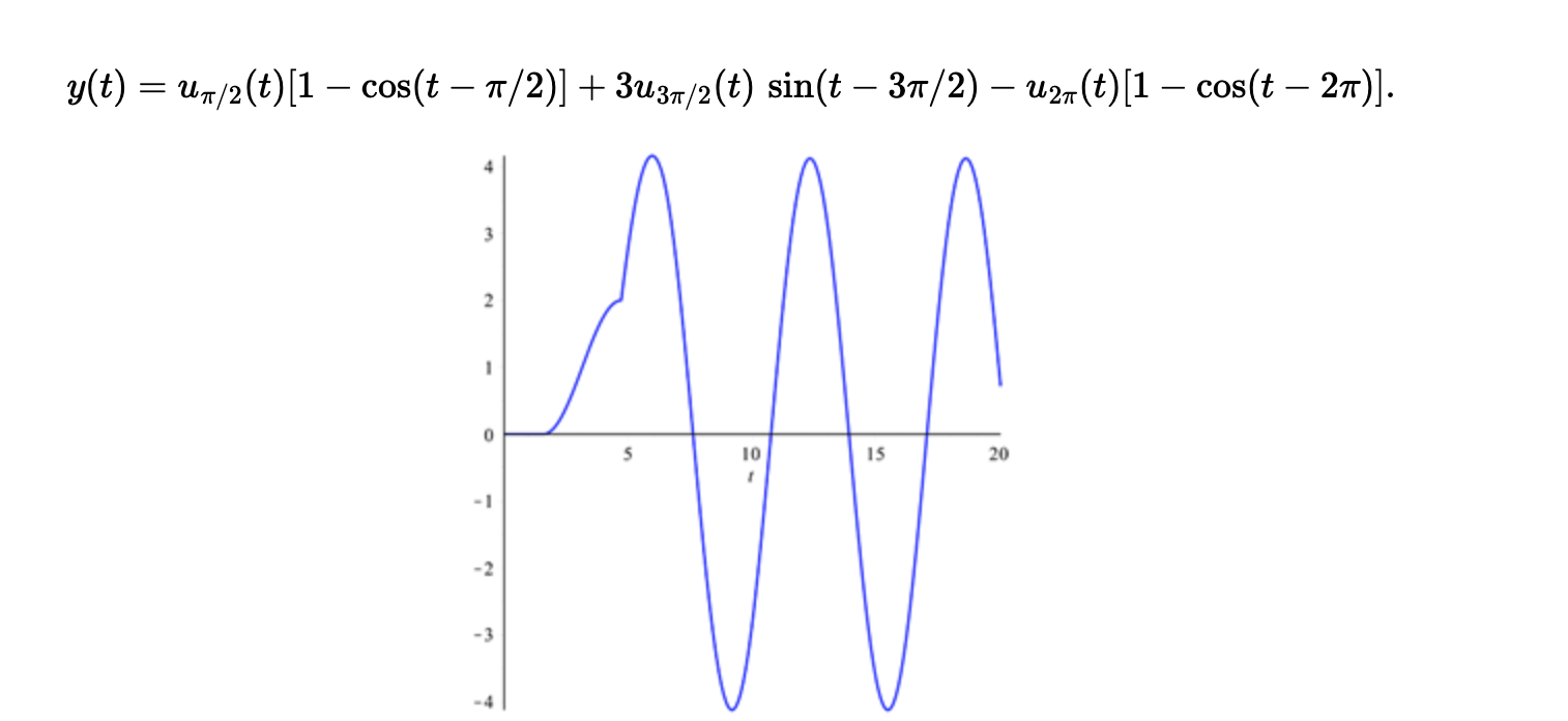 Solved How to draw this graph by hand. Must be draw by hand. | Chegg.com