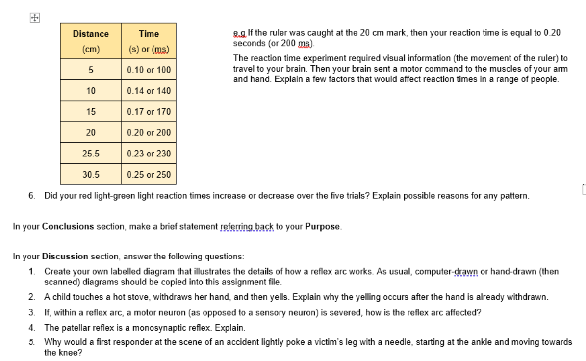 Solved + Time Distance (cm) (s) or (ms) eng If the ruler was | Chegg.com