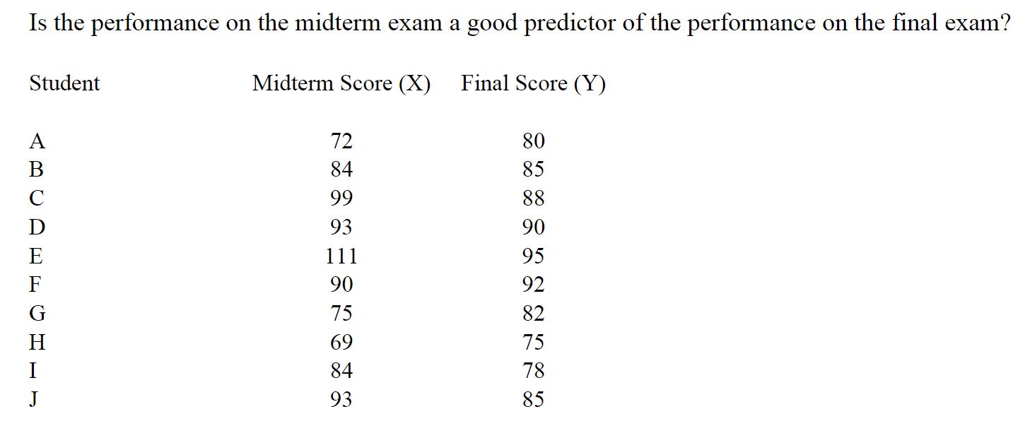 solved-is-the-performance-on-the-midterm-exam-a-good-chegg