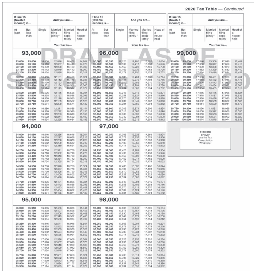 solved-21-the-tax-liability-for-a-married-couple-with-chegg