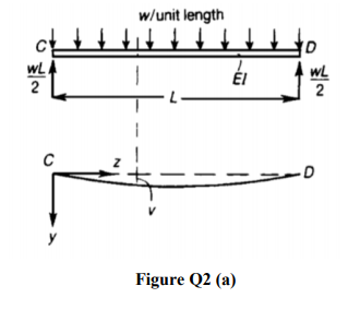Solved (a) A beam of uniform flexural stiffness EI and span | Chegg.com