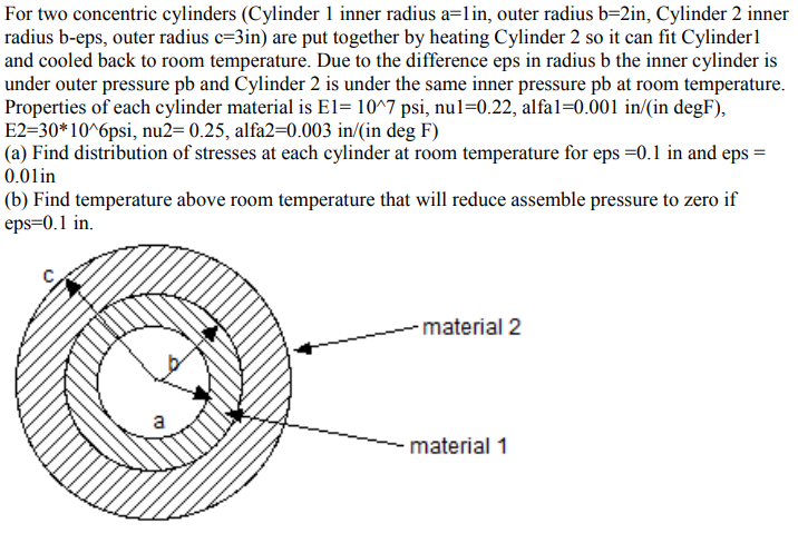 For Two Concentric Cylinders (Cylinder 1 Inner Radius | Chegg.com