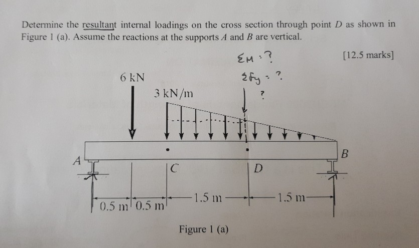 Solved Determine The Resultant Internal Loadings On The | Chegg.com