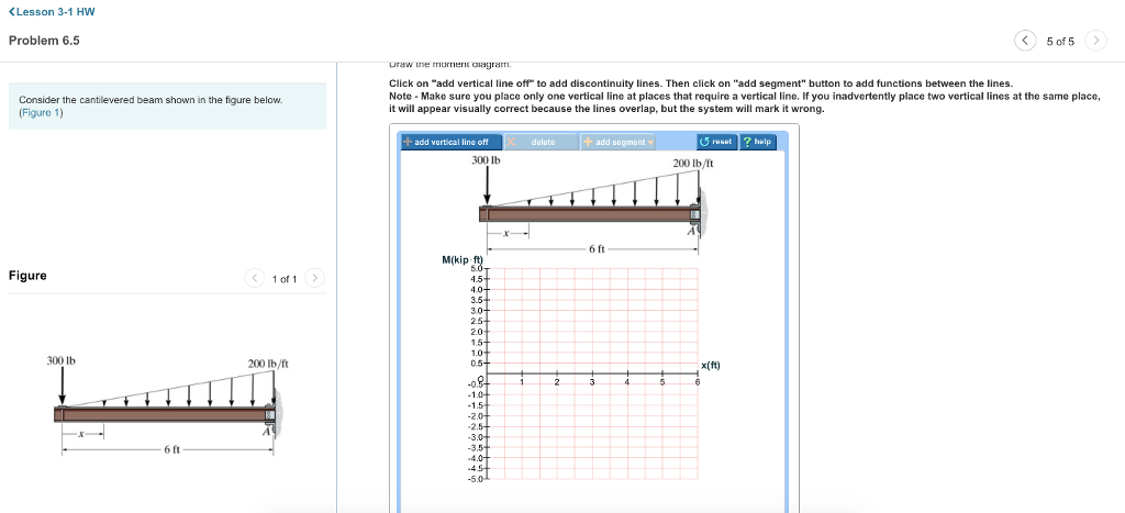 Solved Consider The Cantilevered Beam Shown In The Figure Chegg Com