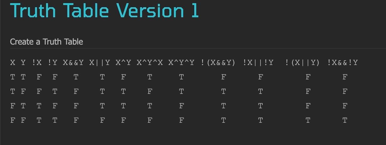 Solved Truth Table Version 1 Create a Truth Table | Chegg.com