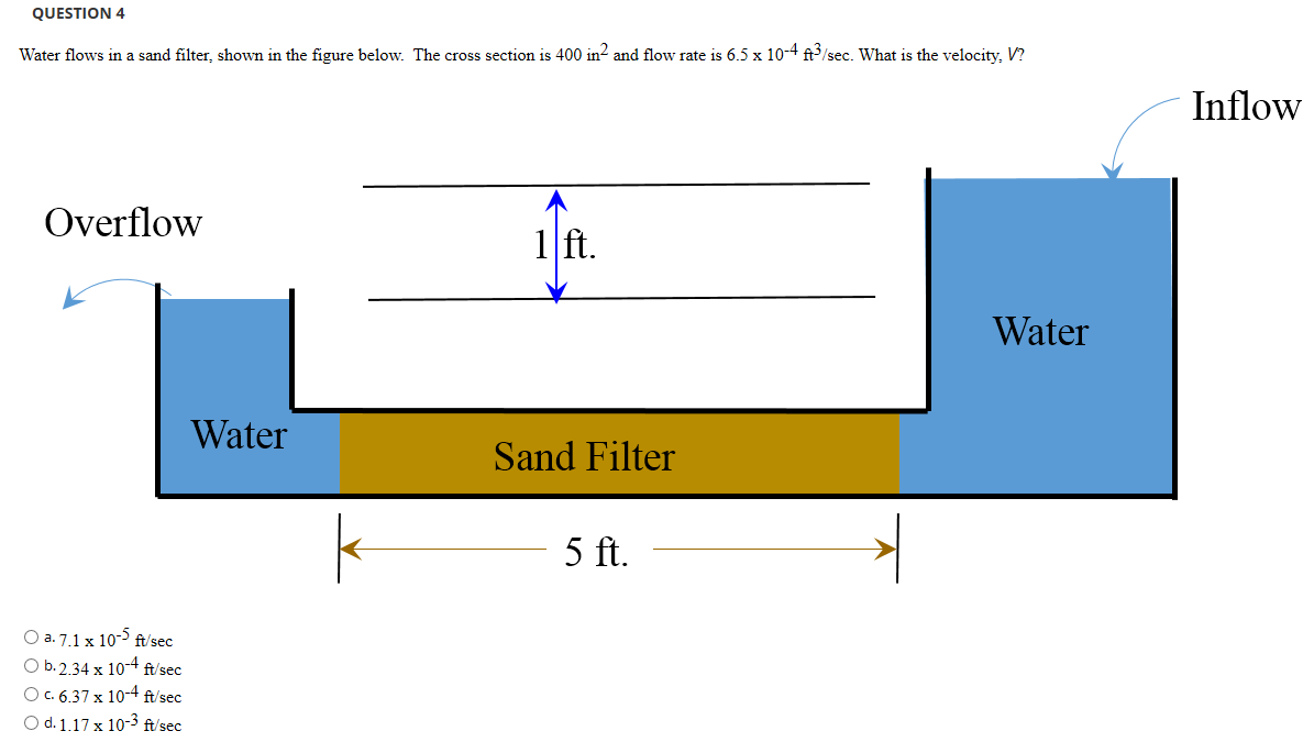 Solved Question 4 Water flows in a sand filter, shown in | Chegg.com