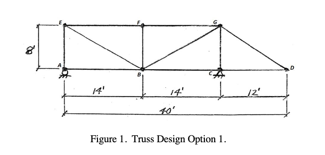 Solved **HELP** Use Design Force Calculations (calculated | Chegg.com