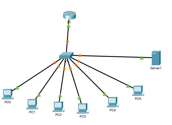 The senior network engineer has asked you to | Chegg.com