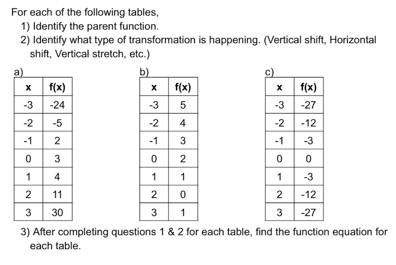 Solved For each of the following tables, 1) Identify the | Chegg.com