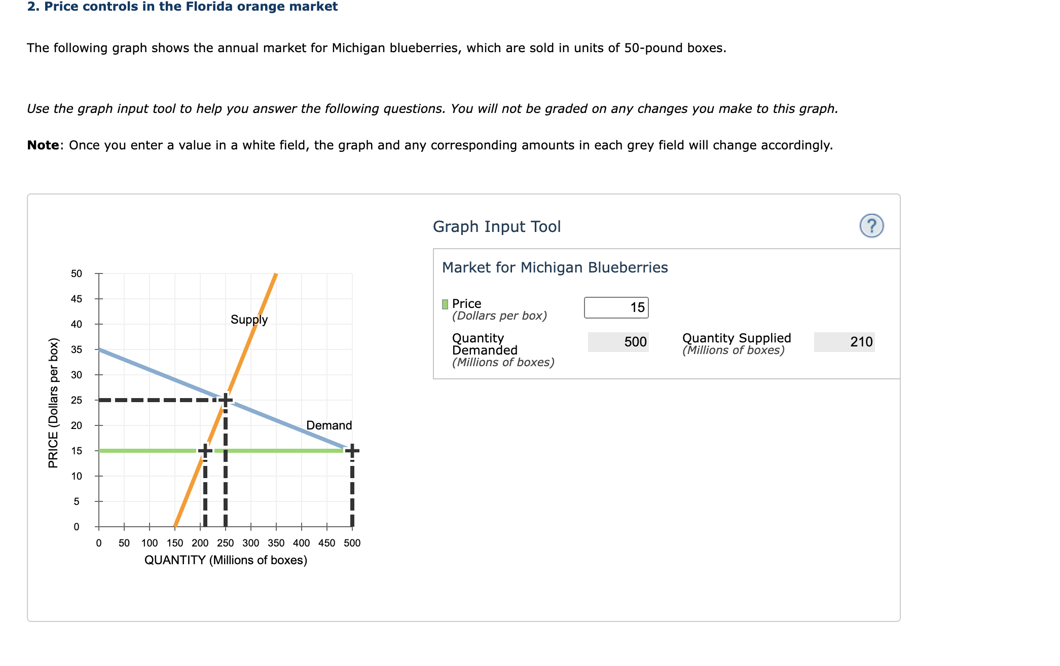 Solved 2. Price controls in the Florida orange market The
