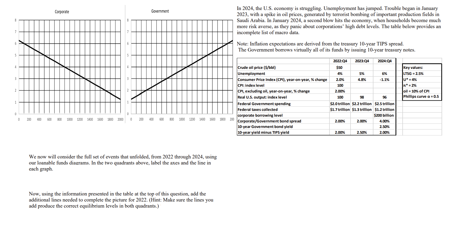 Corporate Government 8 In 2024 The U S Economy Is Chegg Com   PhpD8o39w