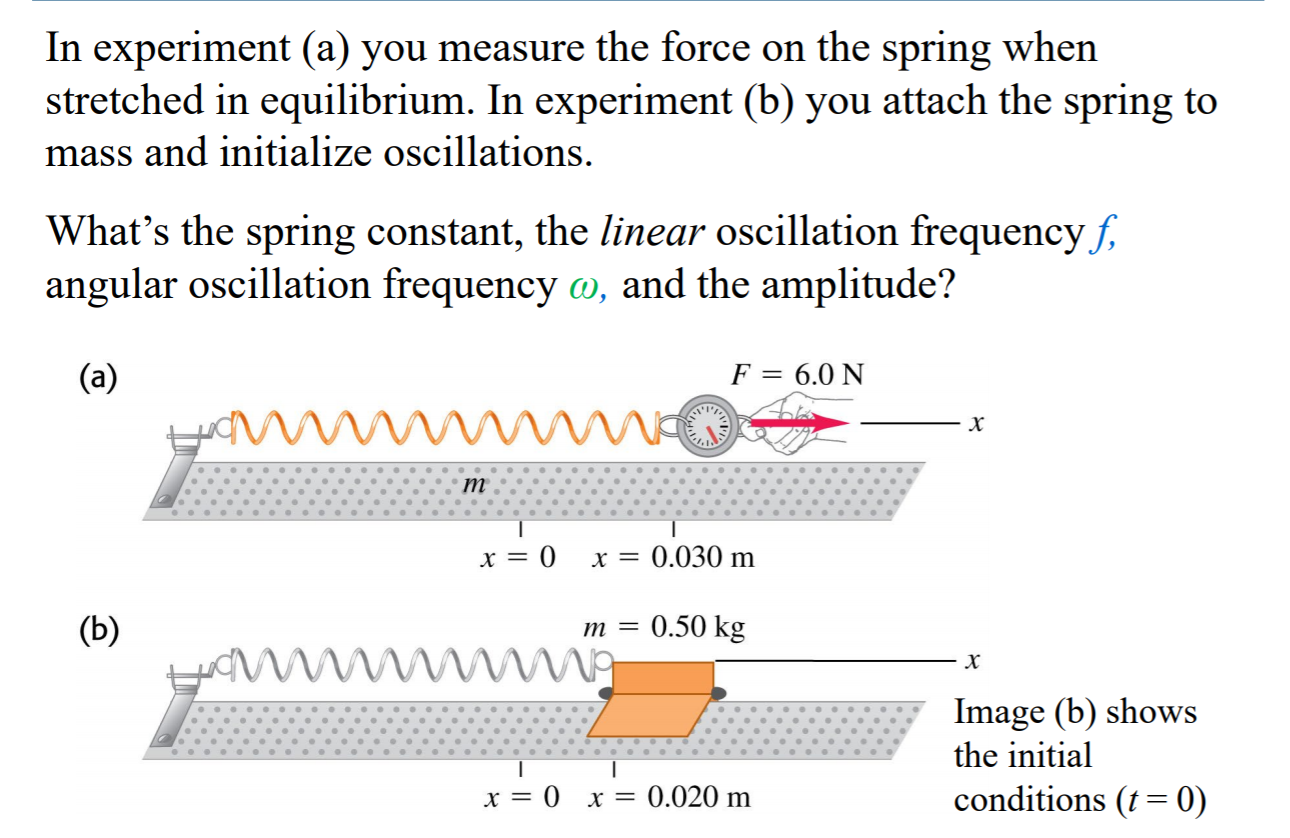 Solved In Experiment A You Measure The Force On The Spr Chegg Com
