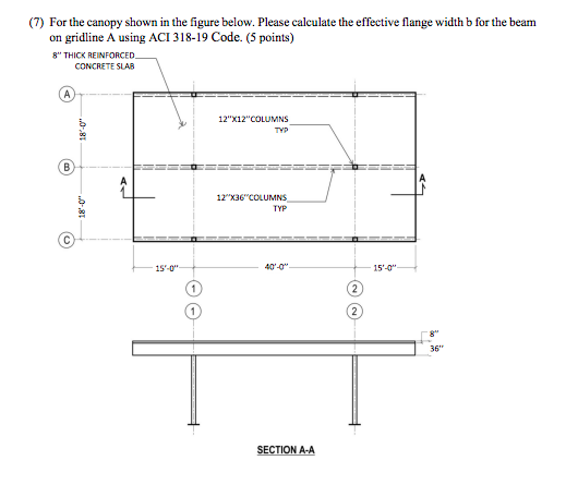 Solved (7) For the canopy shown in the figure below. Please | Chegg.com