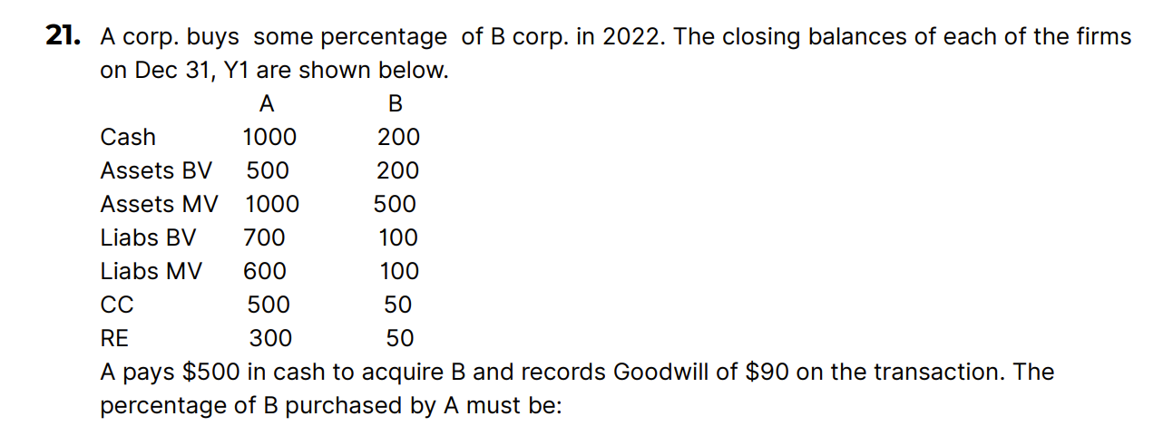 Solved 1. A Corp. Buys Some Percentage Of B Corp. In 2022 . | Chegg.com