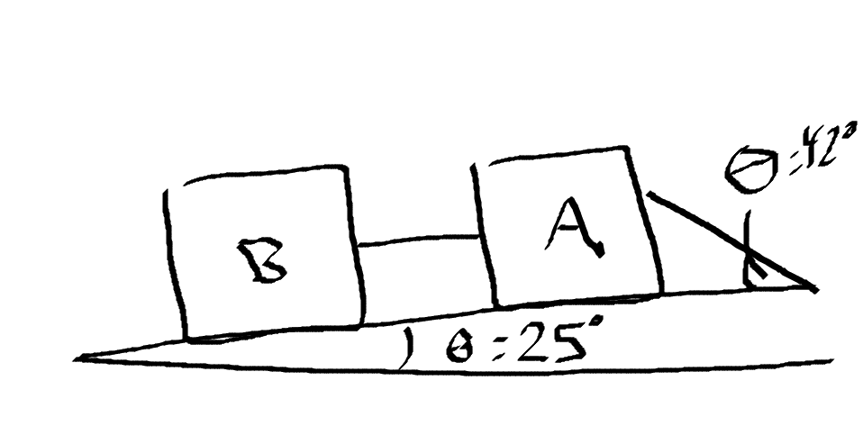 Solved Two boxes with friction present are on a ramp | Chegg.com