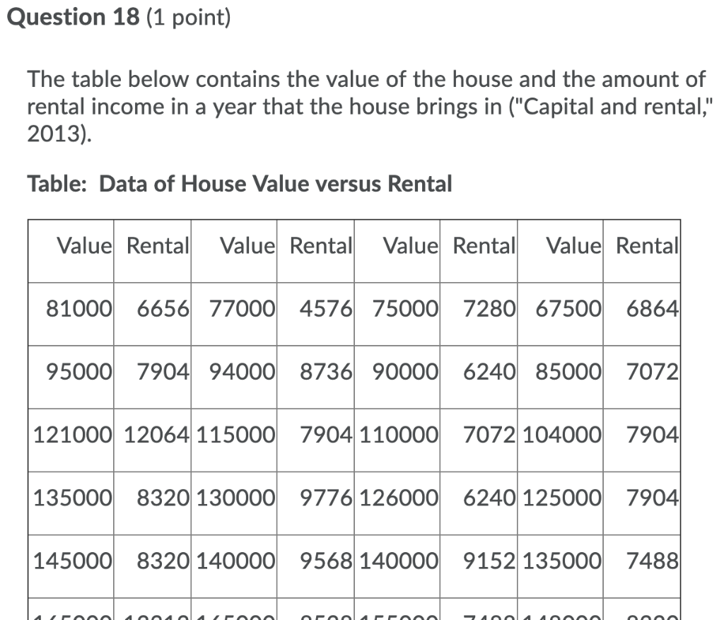Solved Question 18 (1 point) The table below contains the | Chegg.com