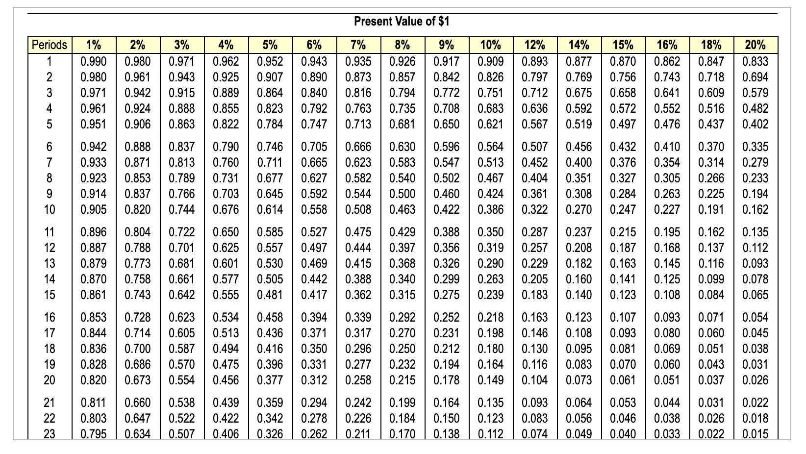 Solved Use the NPV method to determine whether McKnight | Chegg.com