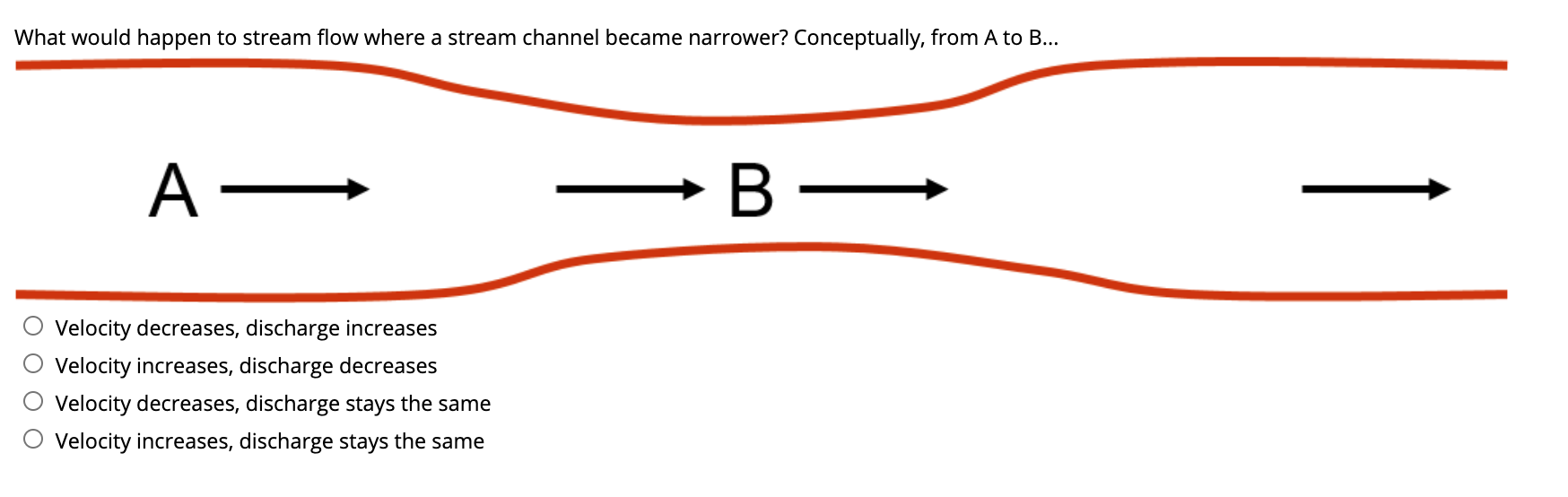 Solved What would happen to stream flow where a stream | Chegg.com