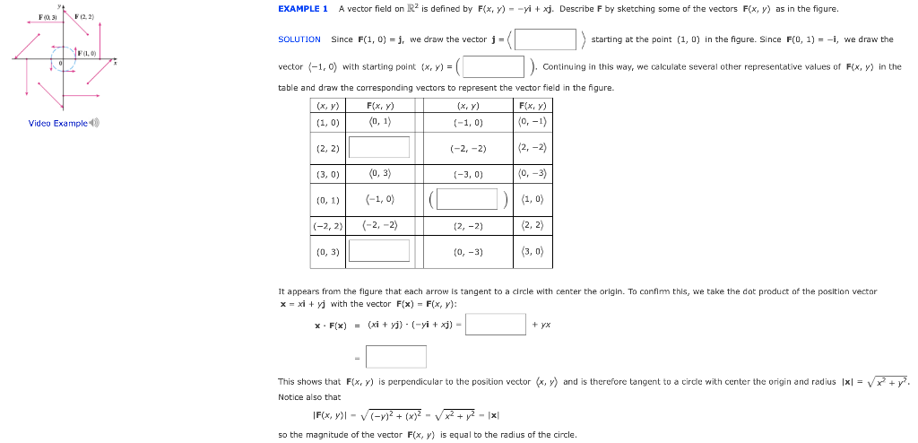 EXAMPLE 1 A vector field on R2 is defined by F(X,Y) - | Chegg.com