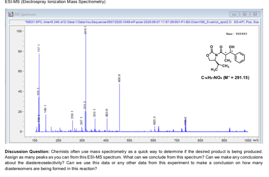 Solved ESI MS Electrospray lonization Mass Spectrometry X