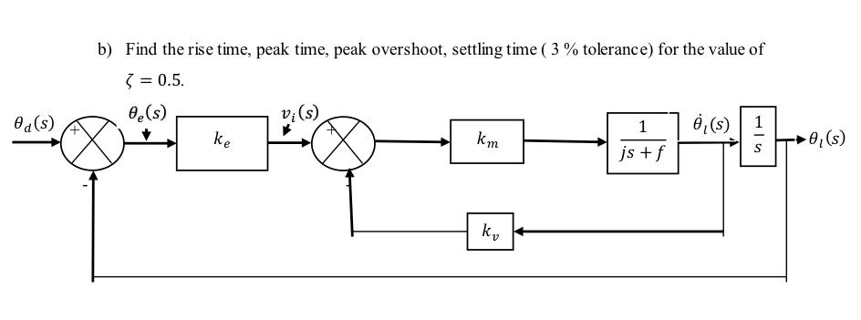 Solved kg m2; f = 20 4. The block diagram of robot control | Chegg.com