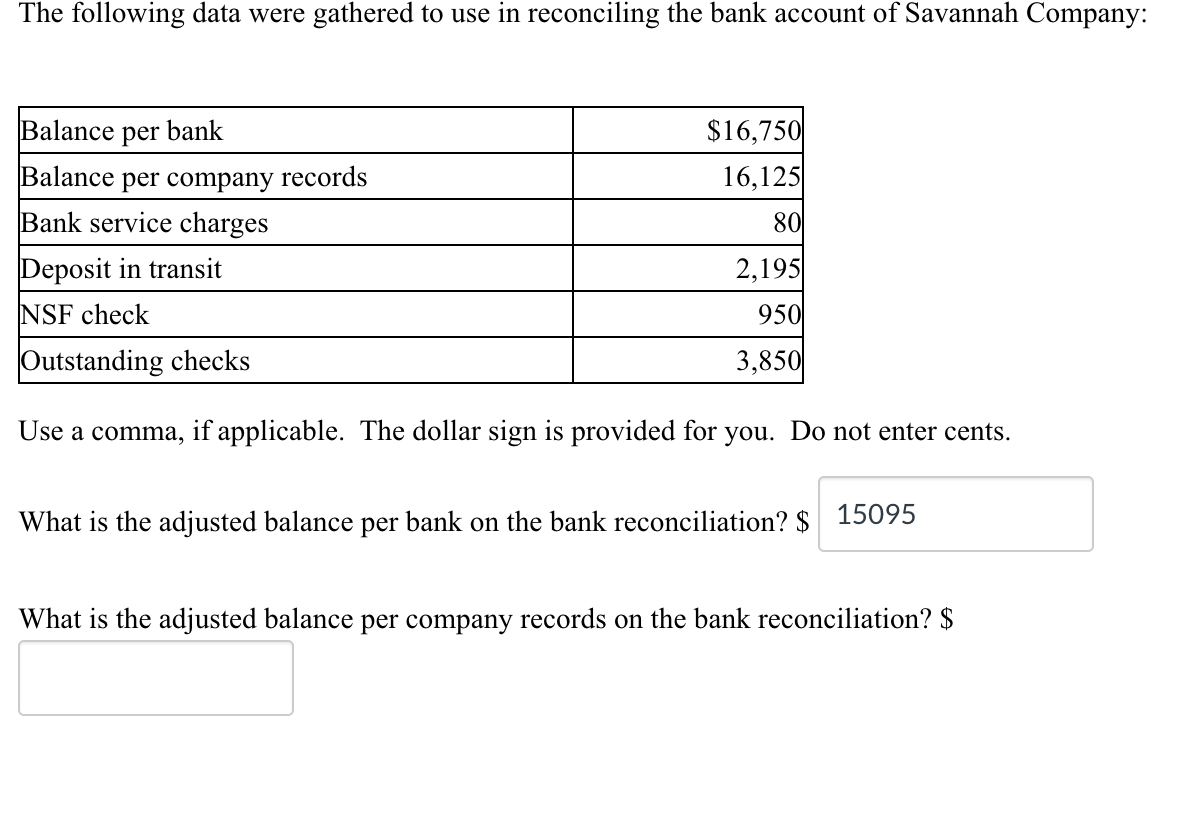 Solved The Following Data Were Gathered To Use In | Chegg.com