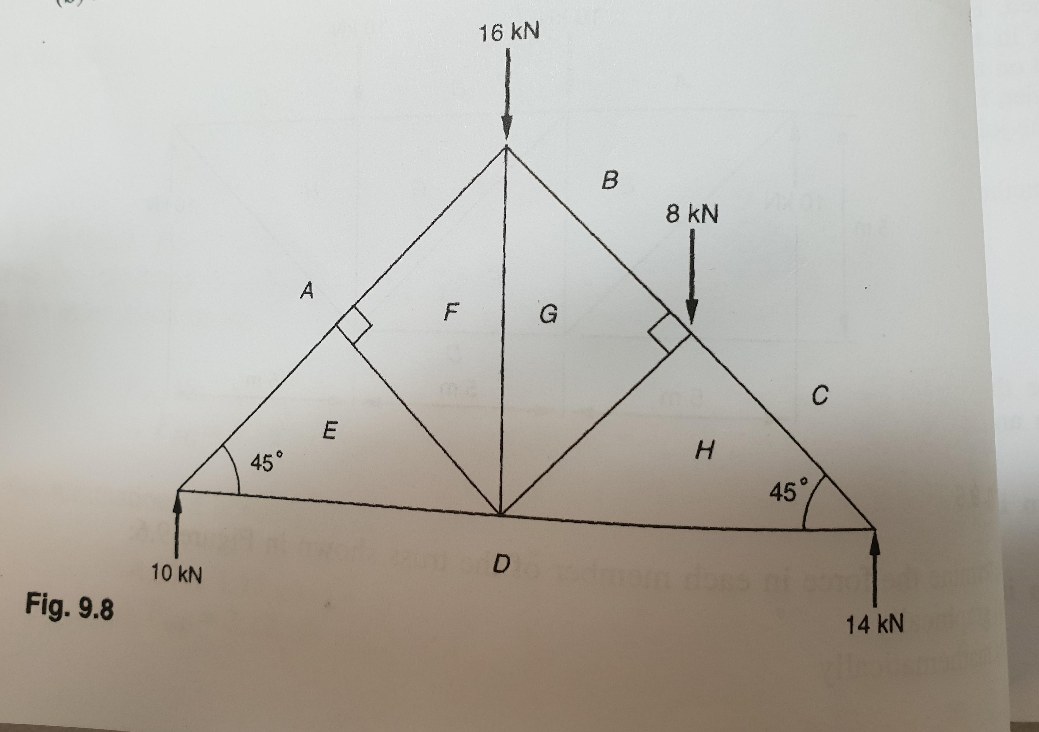 Solved 16 KN B 8 KN A F G C с E I 45° 45 ° 10 KN D Fig. 9.8 | Chegg.com