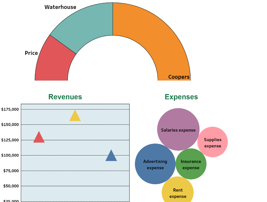 price waterhouse business plan