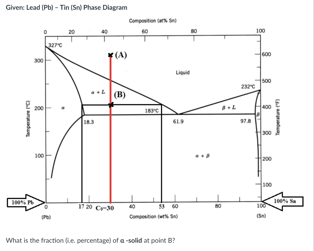 Solved Given: Lead (Pb) - Tin (Sn) Phase Diagram What is the | Chegg.com