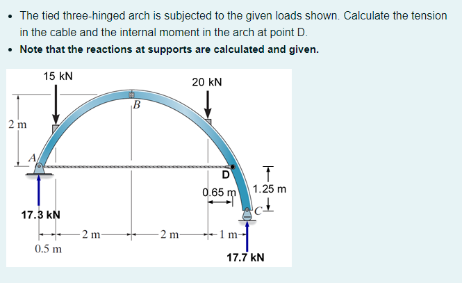 Solved The tied three-hinged arch is subjected to the given | Chegg.com