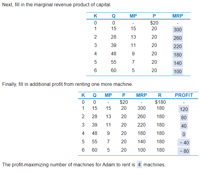 Solved Adam Smith operates a pin factory. Suppose Adam faces