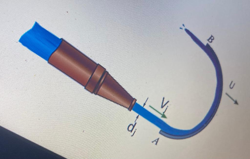 Solved A free jet with a diameter of dj=30mm flows at Vj= | Chegg.com