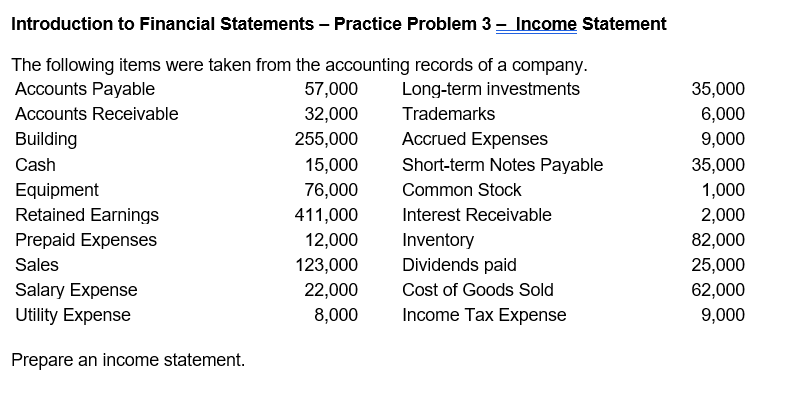 Solved Introduction To Financial Statements - Practice 