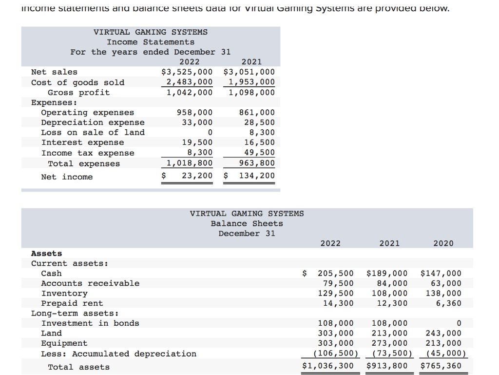 Solved Income Statements And Balance Sheets Data For Virtual 0552