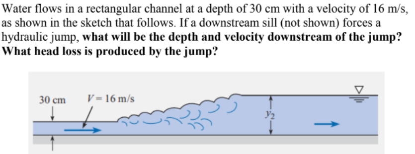 Solved Water flows in a rectangular channel at a depth of 30 | Chegg.com