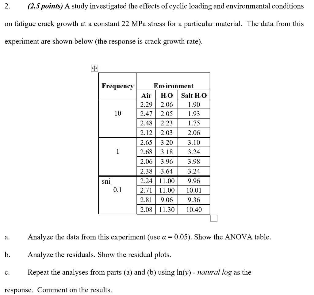 Solved 2. (2.5 points) A study investigated the effects of | Chegg.com