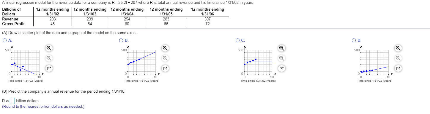 solved-a-linear-regression-model-for-the-revenue-data-for-a-chegg