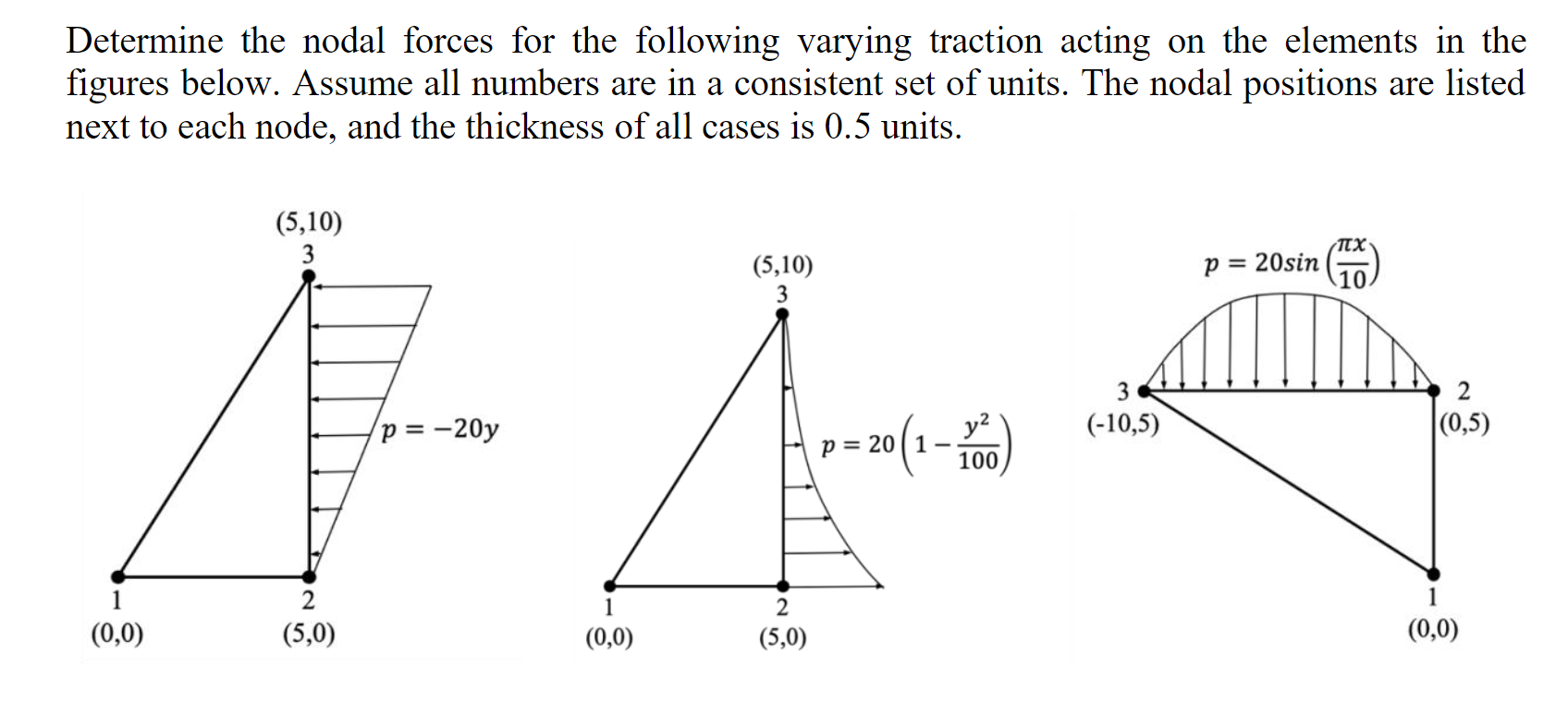 Solved Determine the nodal forces for the following varying | Chegg.com