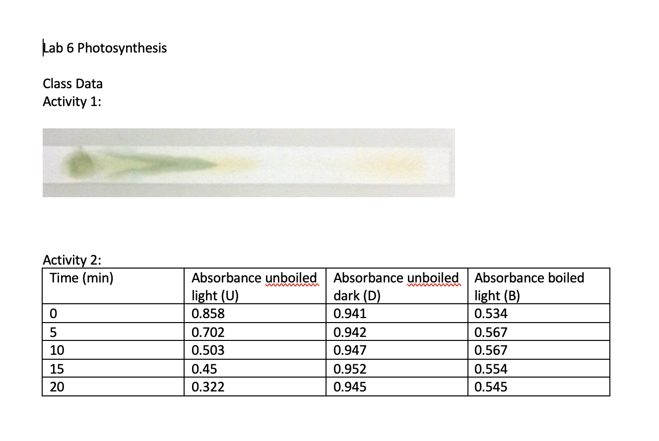 Solved 7. The following refer to DPIP and photosynthesis