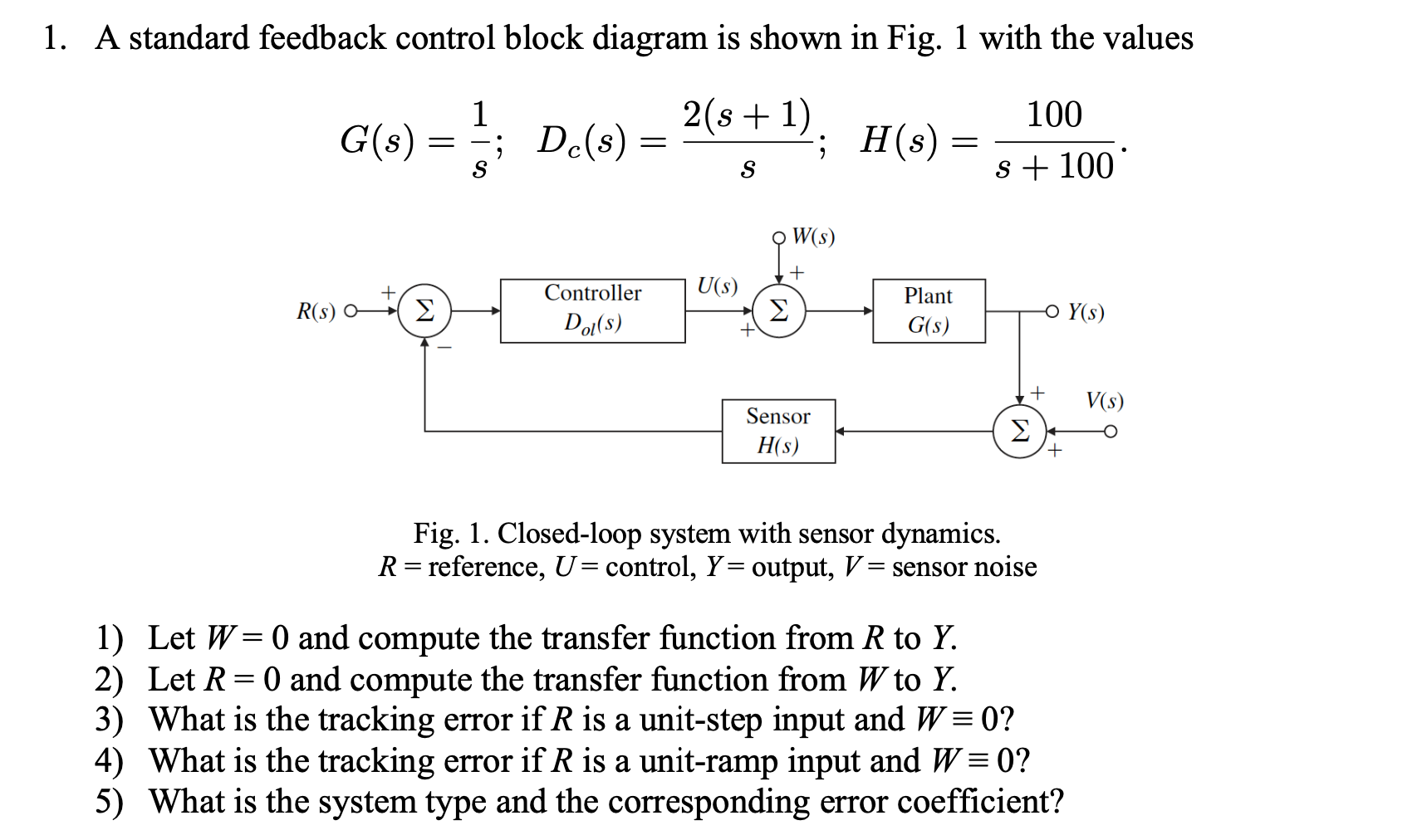 Solved 1. A standard feedback control block diagram is shown