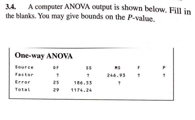 Solved 3.4. A computer ANOVA output is shown below. Fill in | Chegg.com