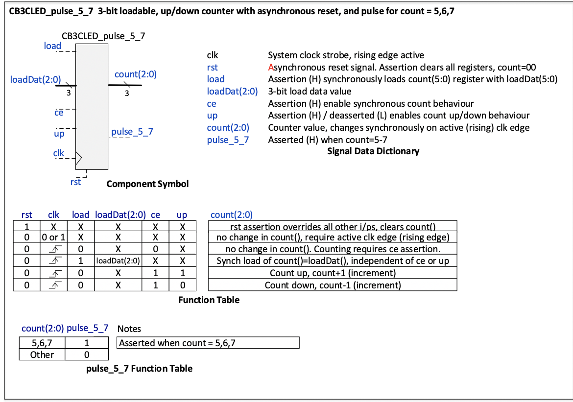 CB3CLED_pulse_5_7 3-bit loadable, up/down counter | Chegg.com