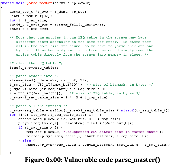 Reference to the C code attached below: the | Chegg.com