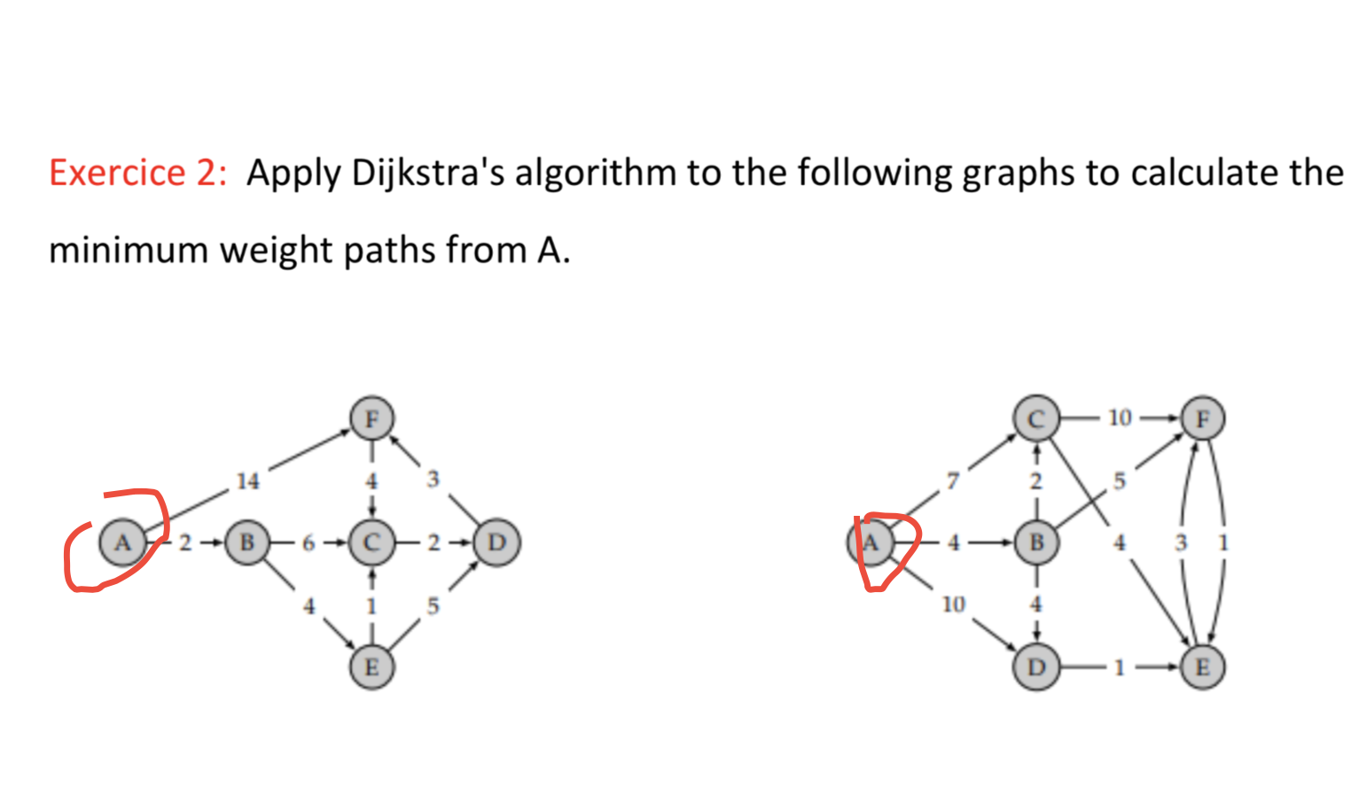 Solved Exercice 2: Apply Dijkstra's algorithm to the | Chegg.com