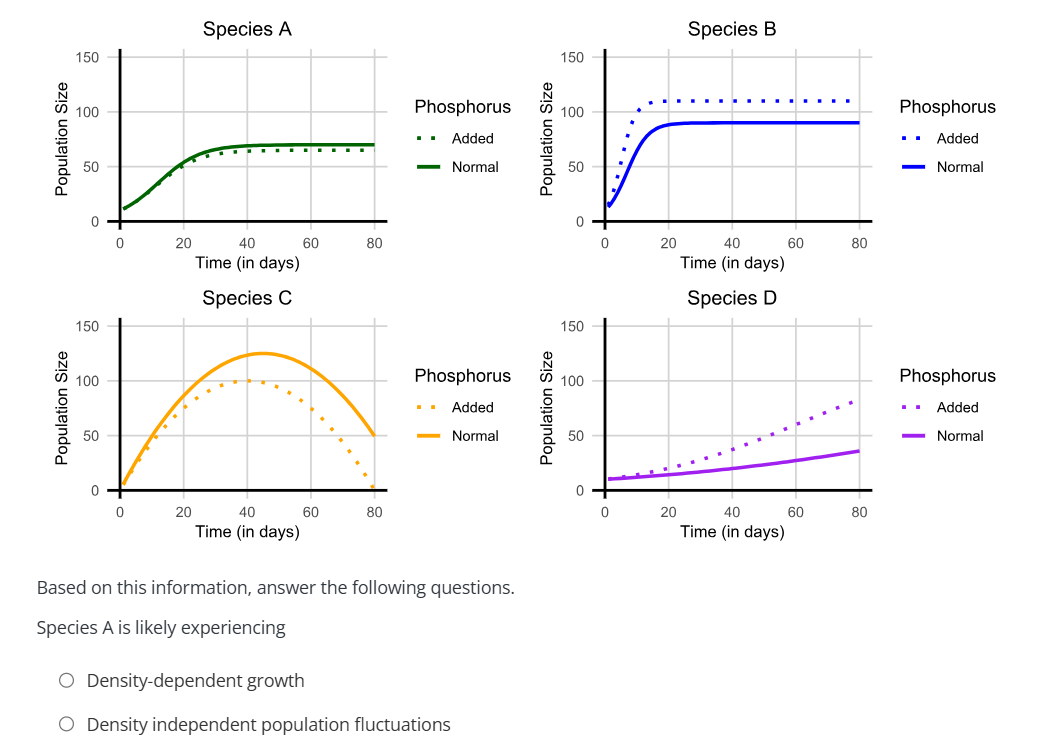 Solved Species A Species C Species B Species D Based on this | Chegg.com