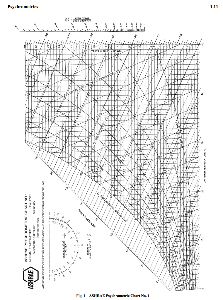 Solved Air flowing at a rate of 0.5 m3/s, initially at 20∘C | Chegg.com