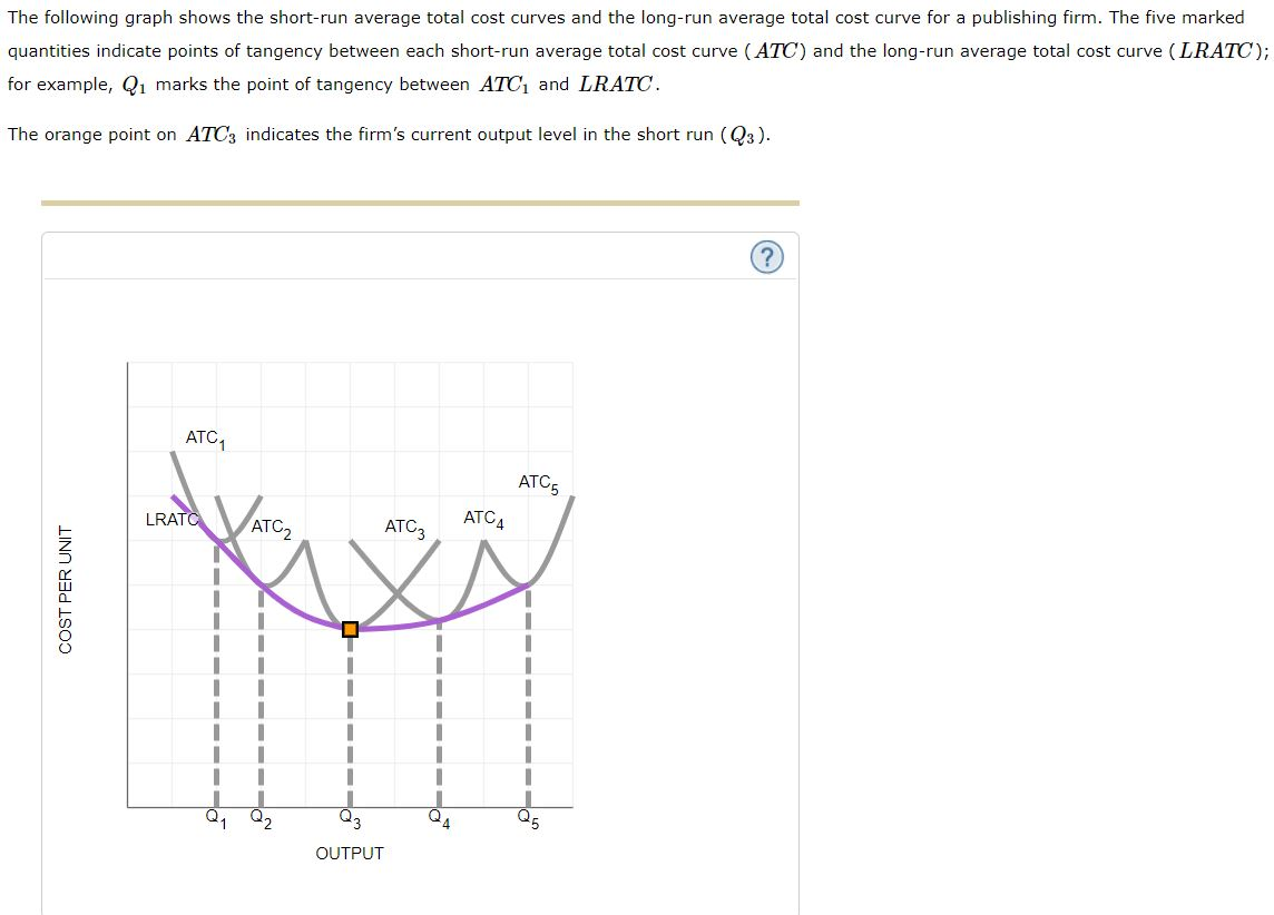 solved-figure-13-9-the-figure-below-depicts-average-total-cost-functions-for-a-firm-that