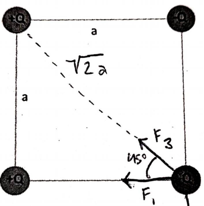 Solved Four Point Charges Are Placed At The Corners Of A | Chegg.com